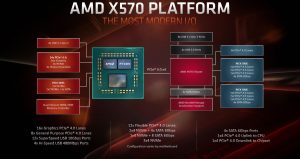 X570 Chipset Diagram