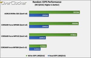 AORUS SSD_Random IOPS QD16