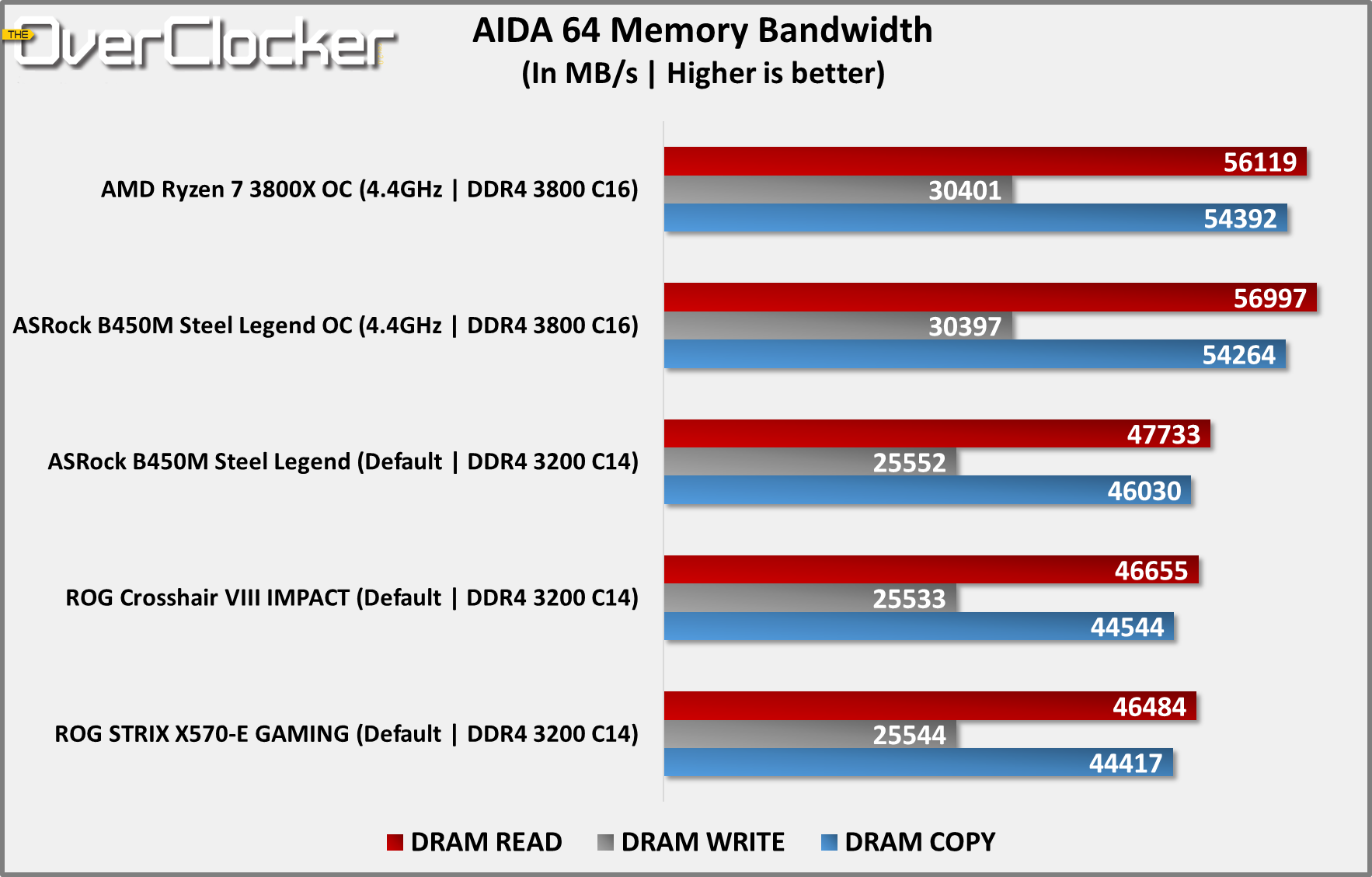 ASRock B450M Steel Legend Benchmarks (1)