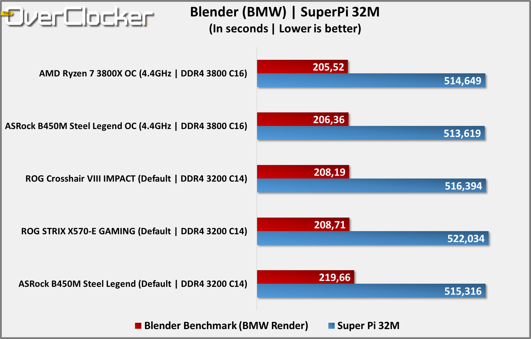 ASRock B450M Steel Legend Benchmarks (3)