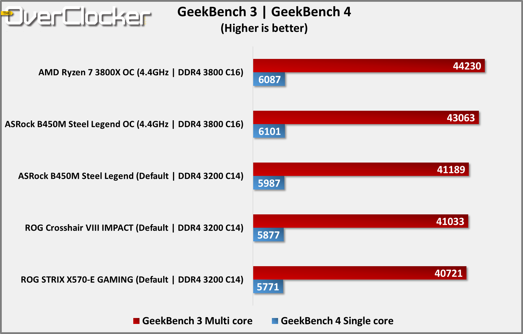 ASRock B450M Steel Legend Benchmarks (4)