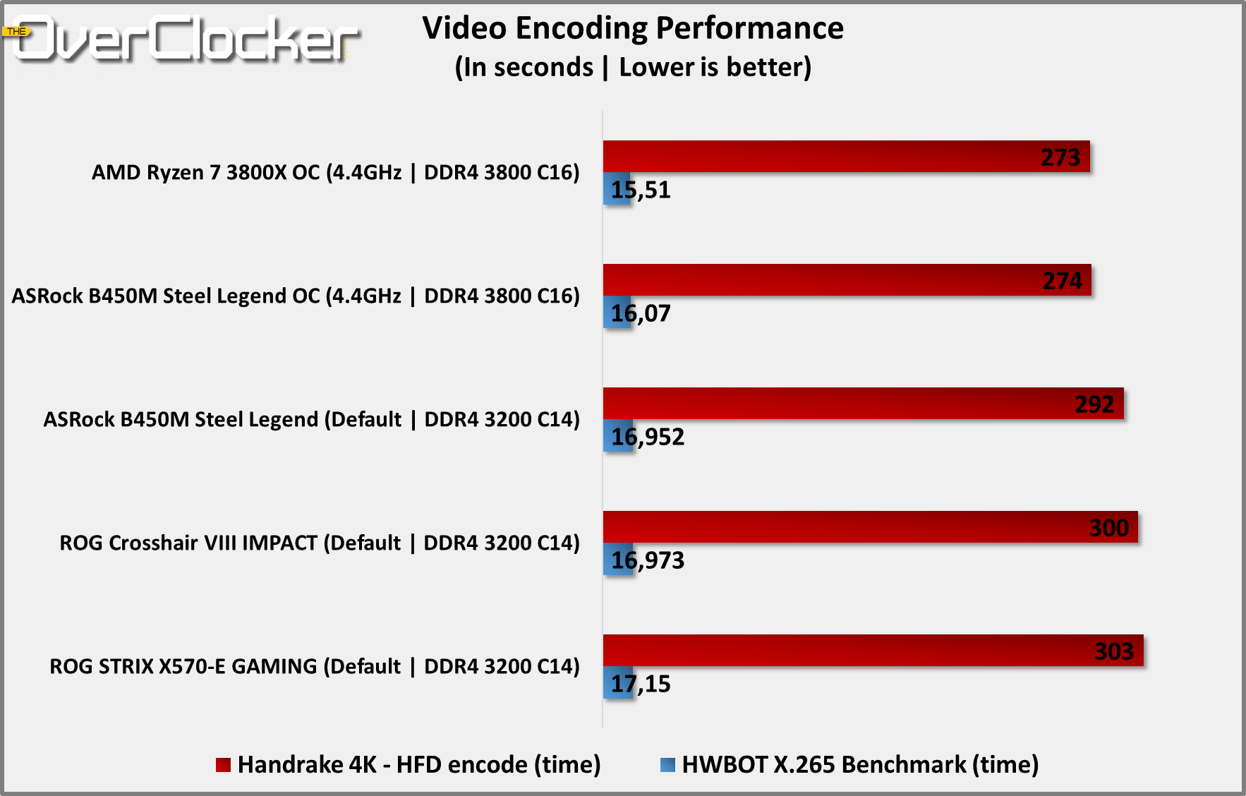 ASRock B450M Steel Legend Benchmarks (5)
