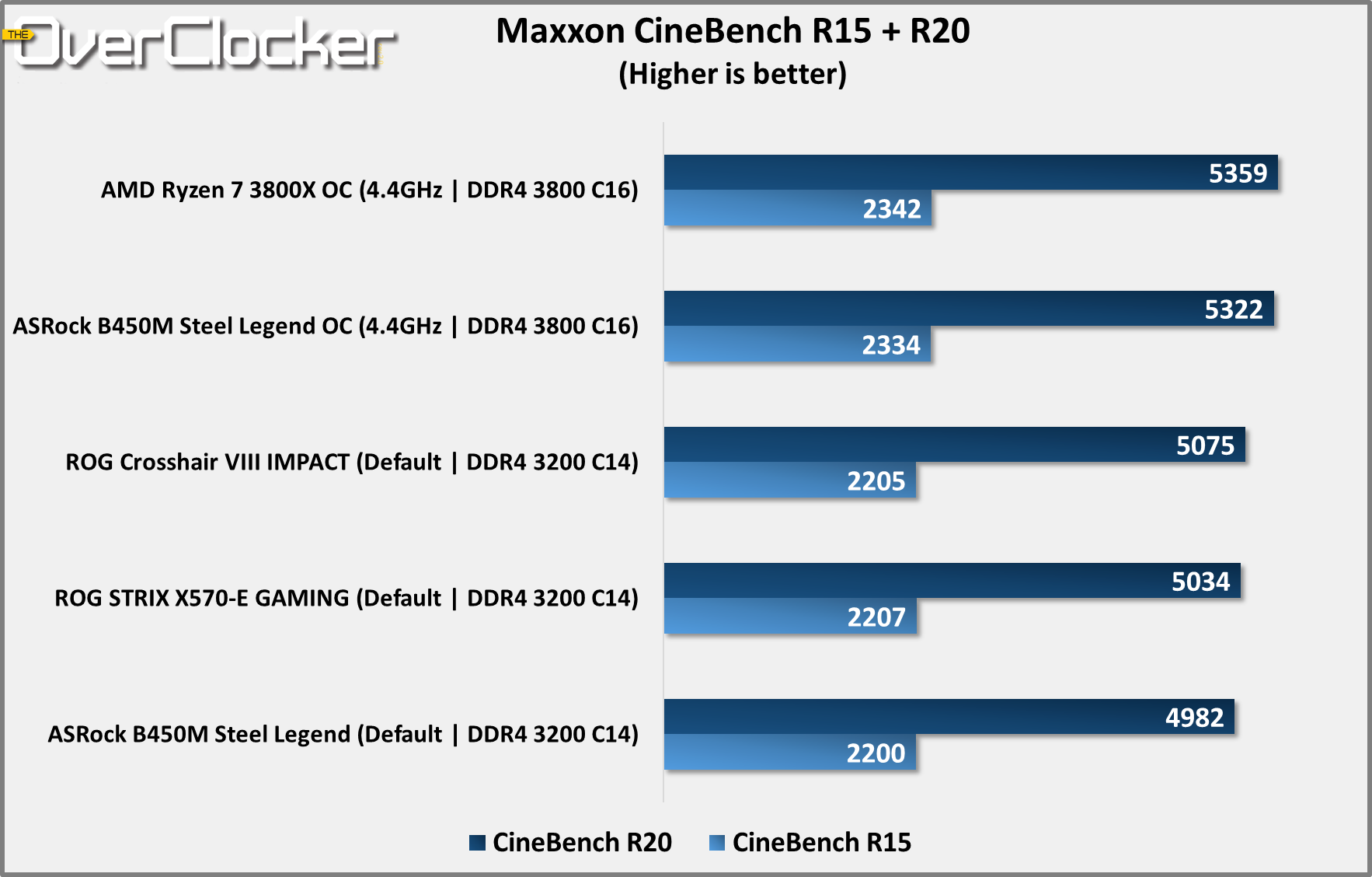 ASRock B450M Steel Legend Benchmarks (6)
