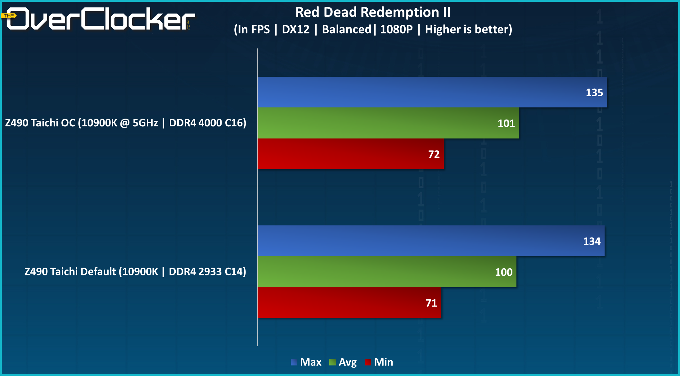 Z490 Taichi Graphs (10)