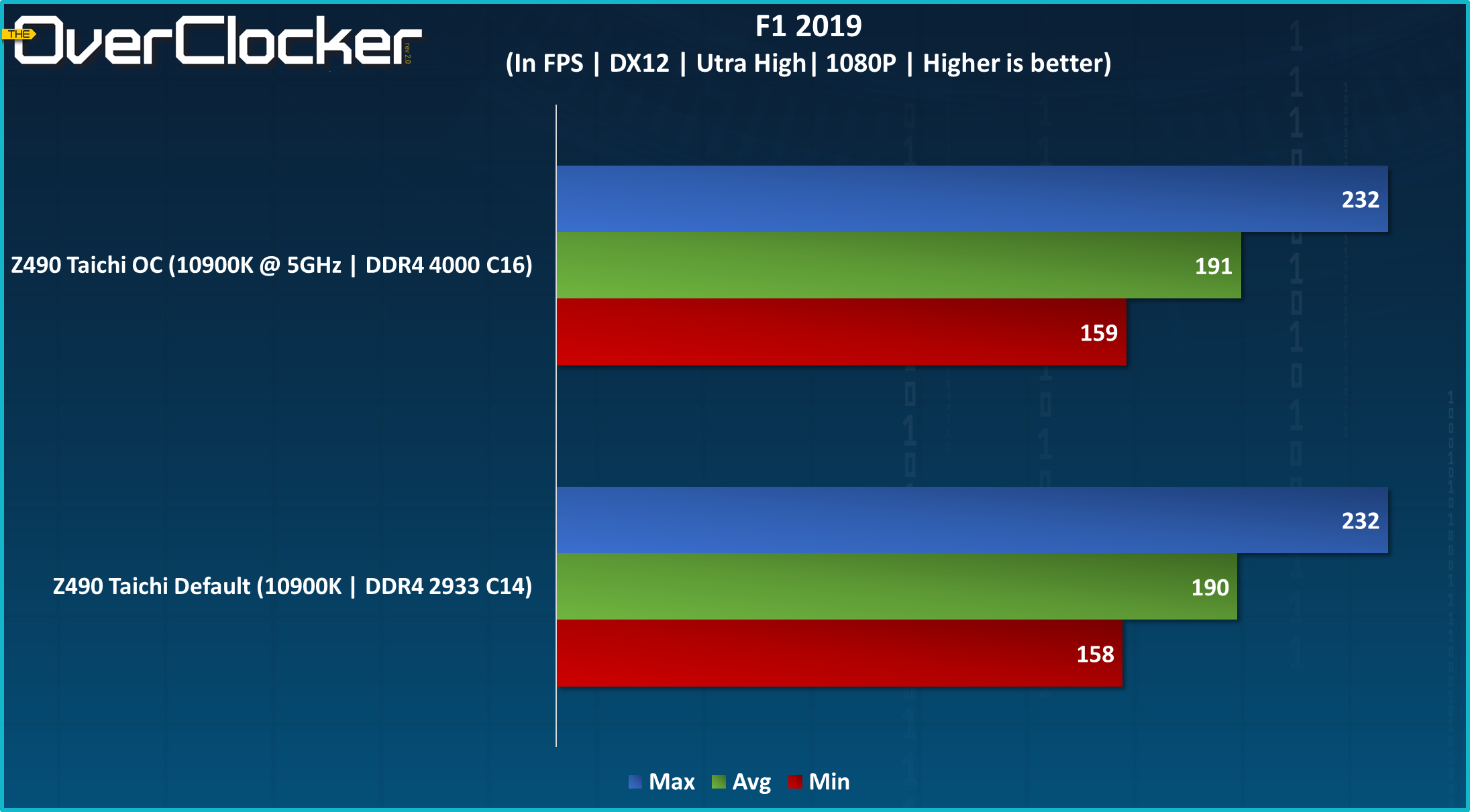 Z490 Taichi Graphs (11)