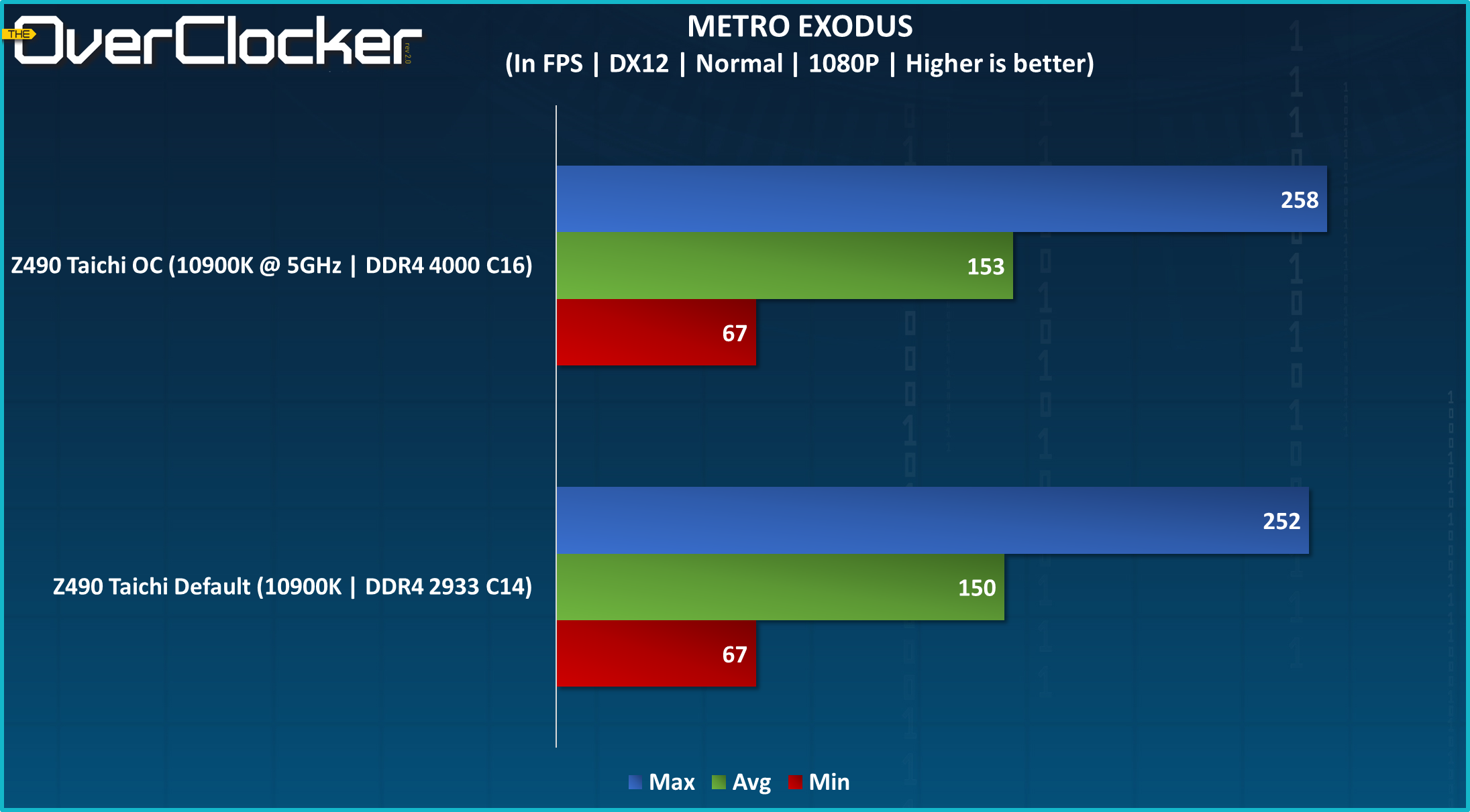 Z490 Taichi Graphs (12)