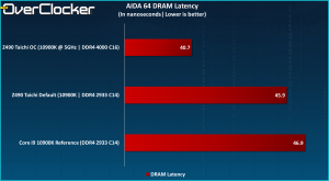 Z490 Taichi Graphs (2)