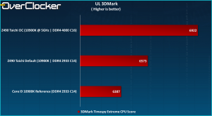 Z490 Taichi Graphs (5)
