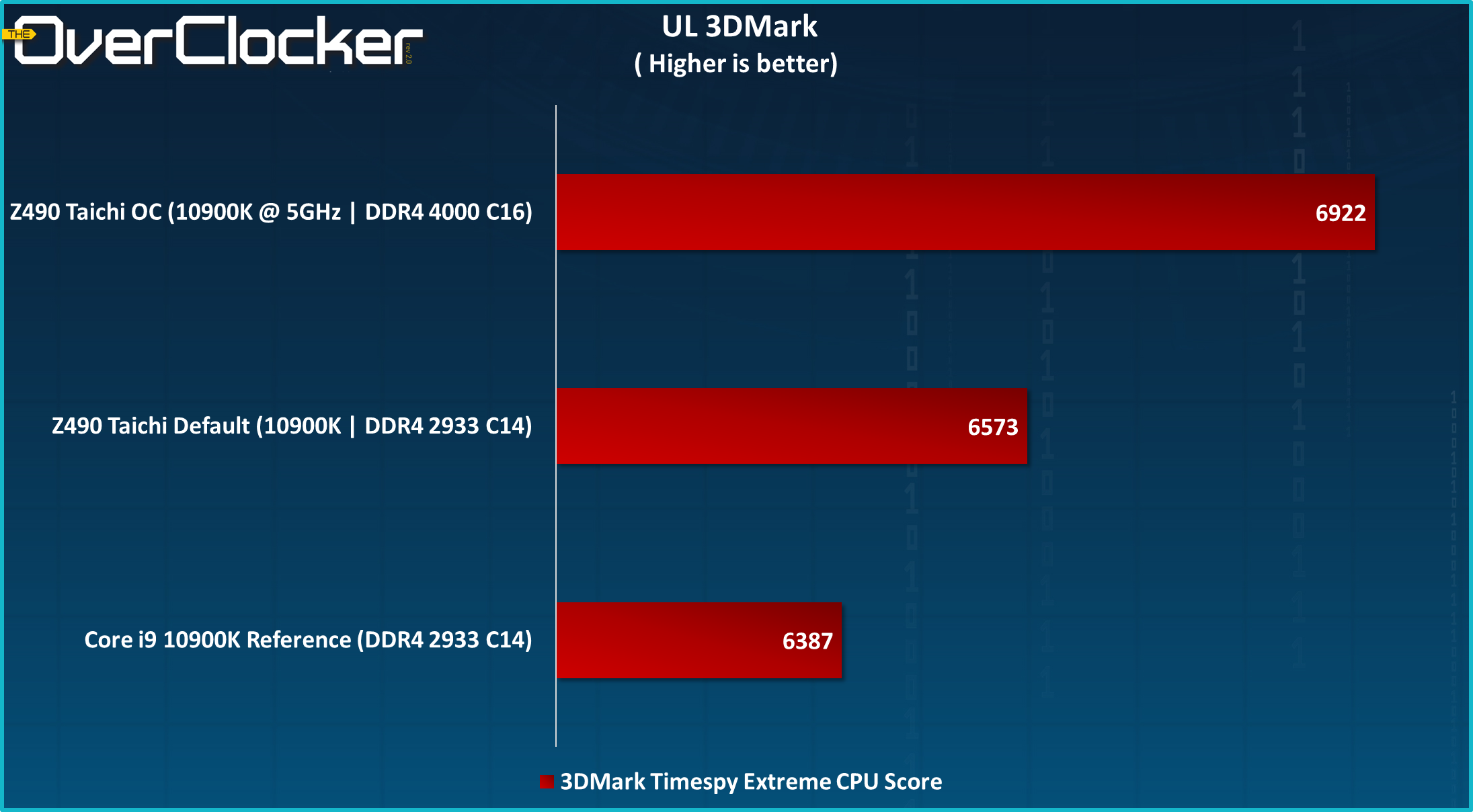 Z490 Taichi Graphs (5)