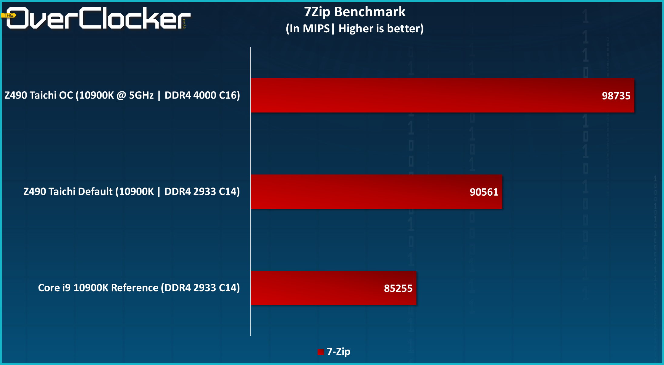 Z490 Taichi Graphs (6)