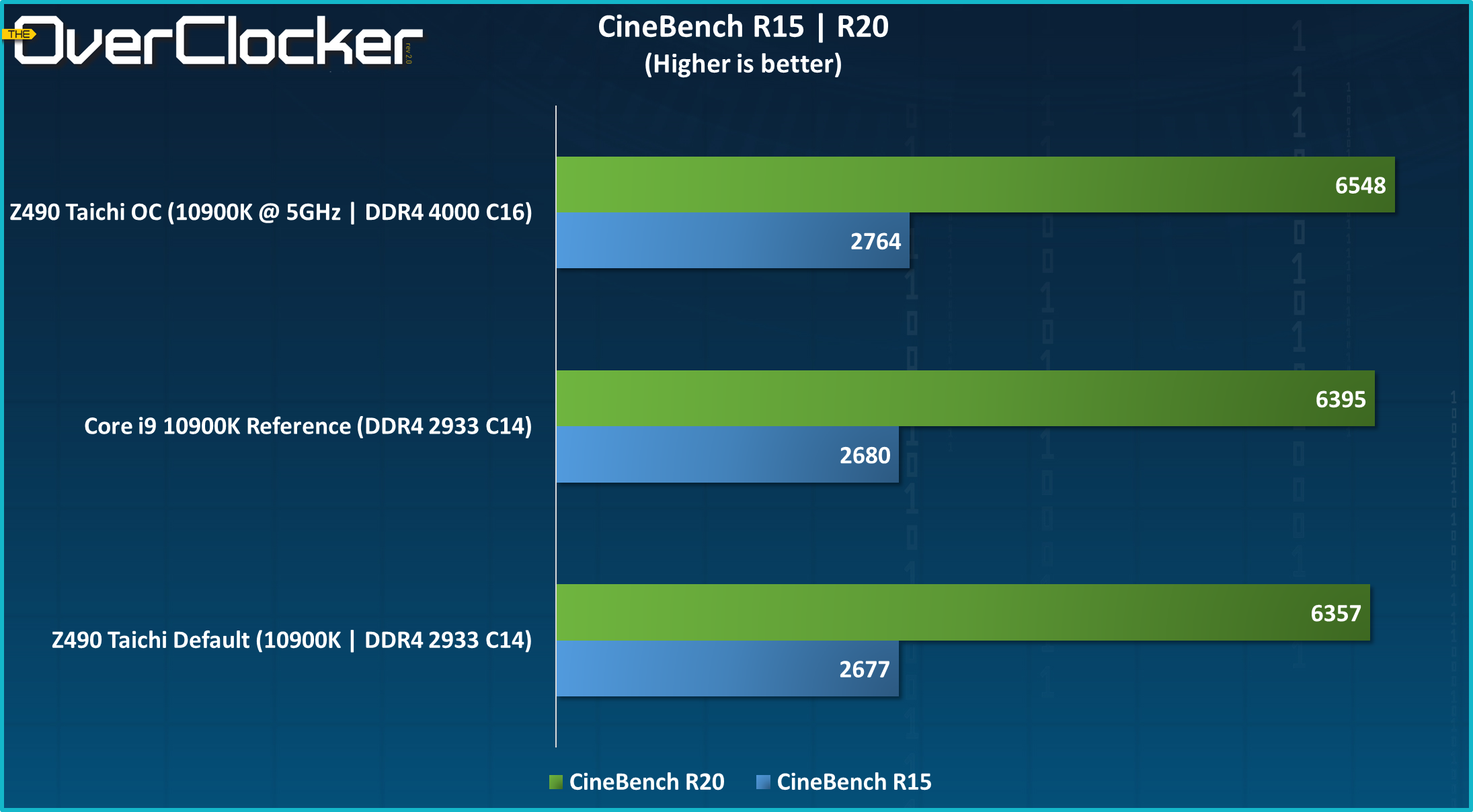 Z490 Taichi Graphs (7)
