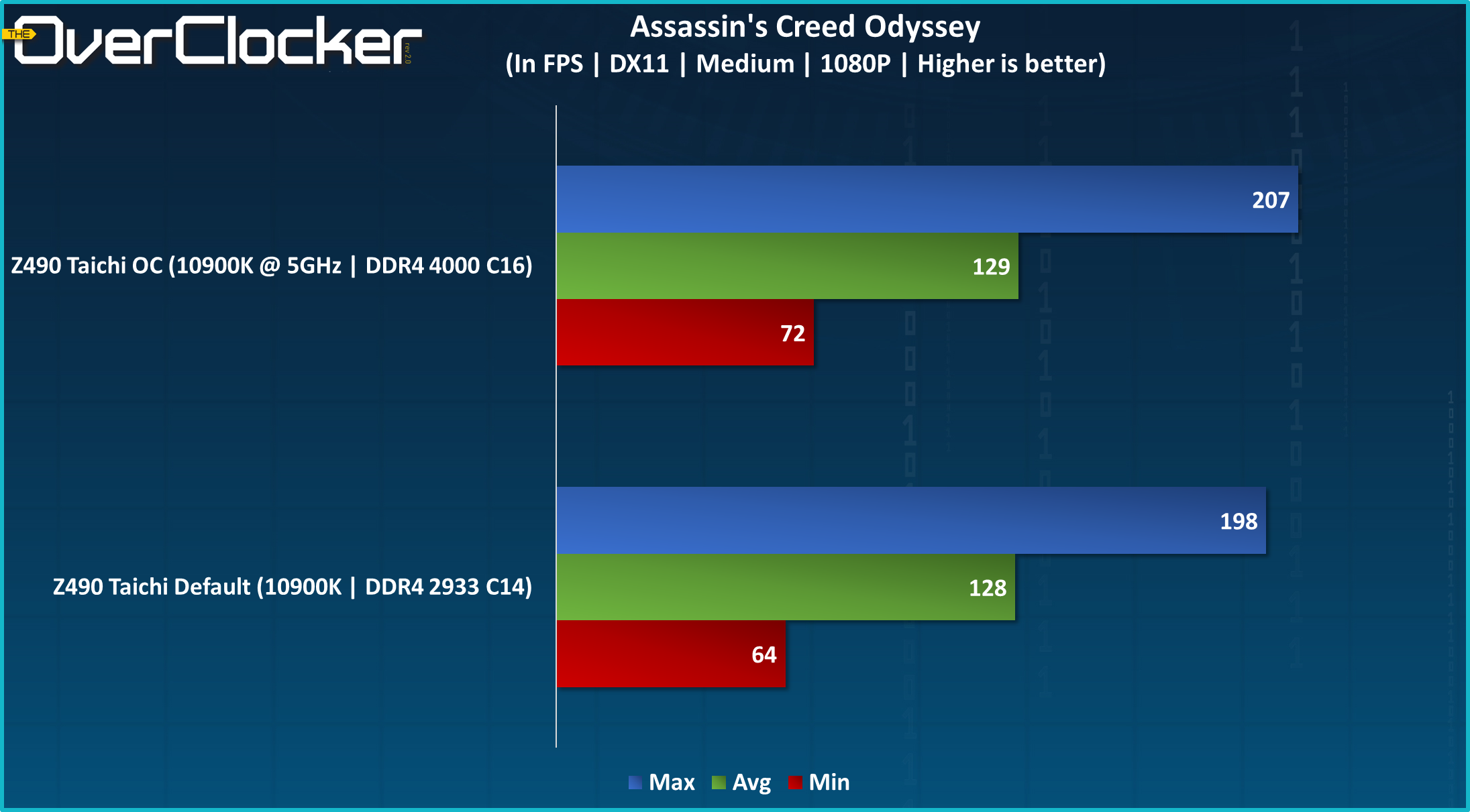 Z490 Taichi Graphs (9)