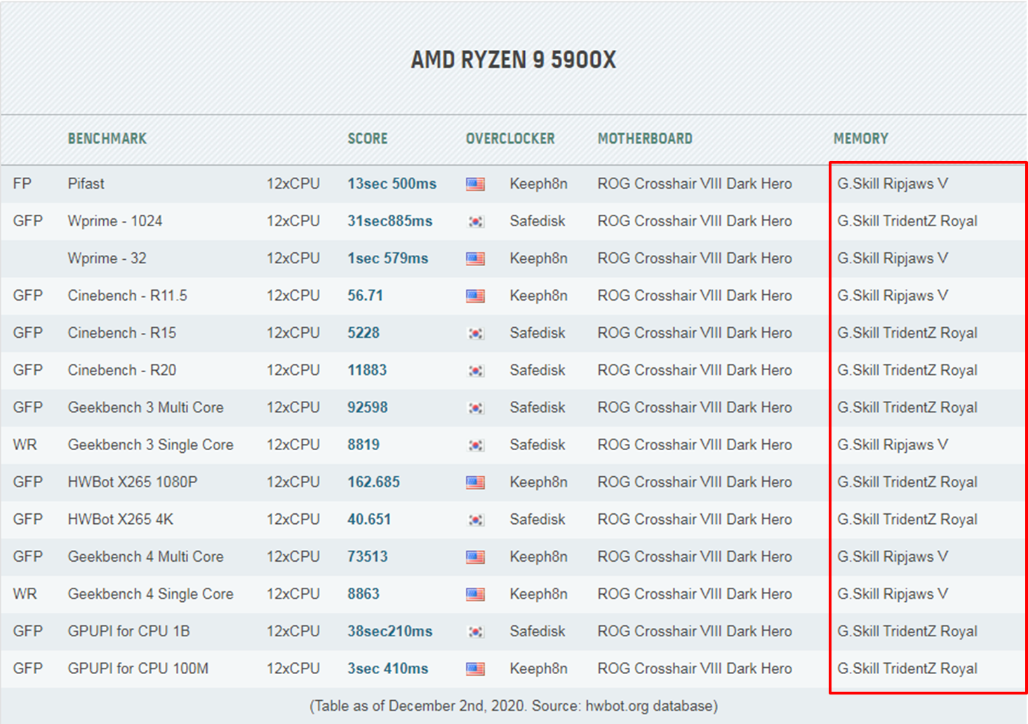 AMD RYZEN 9 5900X
