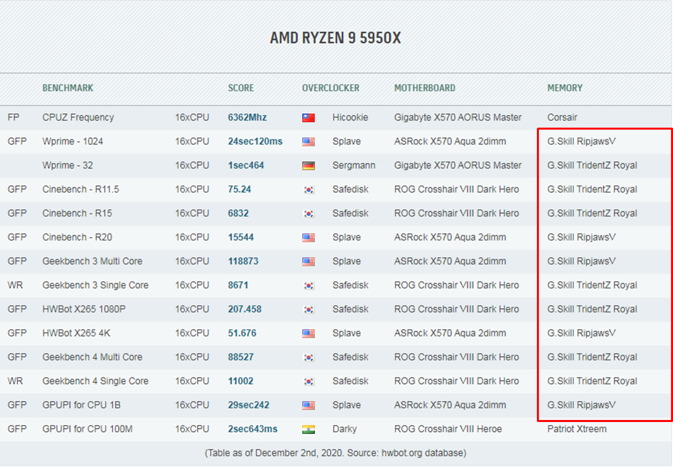 AMD RYZEN 9 5950X