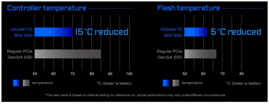 M30 Series SSD low temperature