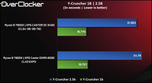 Y-Cruncher Caster
